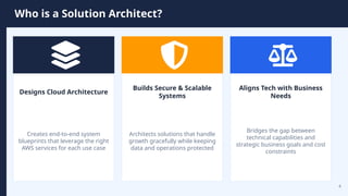 Introduction to AWS Solution Architect Role (Skills, Responsibilities ...