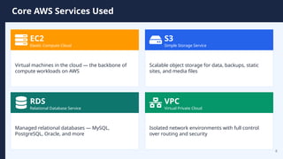 Introduction to AWS Solution Architect Role (Skills, Responsibilities ...