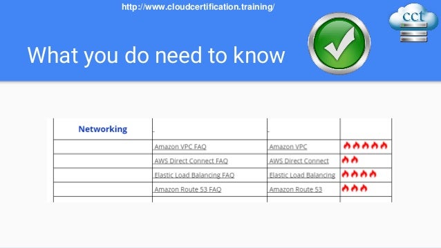 The AWS Solutions Architect Certification Course