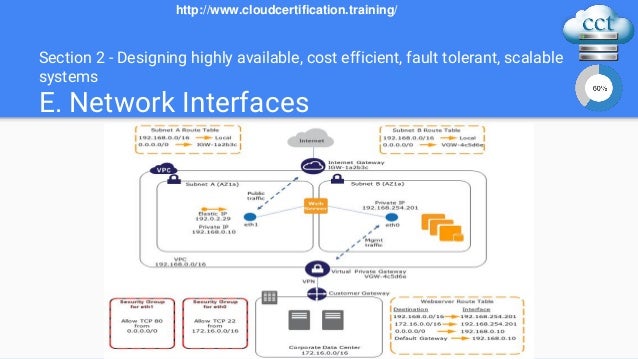 aws solution architect associate course content aws solution architect associate course content