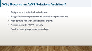 Why Become an AWS Solutions Architect?
• Designs secure, scalable cloud solutions
• Bridges business requirements with technical implementation
• High-demand role with strong career growth
• Average salary: $130,000+ annually
• Work on cutting-edge cloud technologies
 