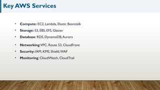 Key AWS Services
• Compute: EC2, Lambda, Elastic Beanstalk
• Storage: S3, EBS, EFS, Glacier
• Database: RDS, DynamoDB,Aurora
• Networking:VPC, Route 53, CloudFront
• Security: IAM, KMS, Shield,WAF
• Monitoring: CloudWatch, CloudTrail
 