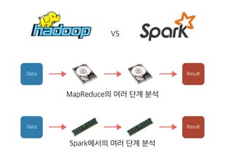 VS
Data Result
MapReduce의 여러 단계 분석
Data Result
Spark에서의 여러 단계 분석
 