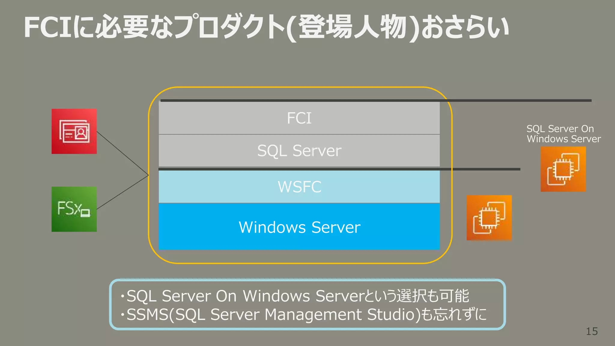 15
15
FCIに必要なプロダクト(登場人物)おさらい
Windows Server
WSFC
SQL Server
FCI
・SQL Server On Windows Serverという選択も可能
・SSMS(SQL Server Management Studio)も忘れずに
SQL Server On
Windows Server
 