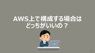 Awsでのsql高可用構成 Always On | PPTX