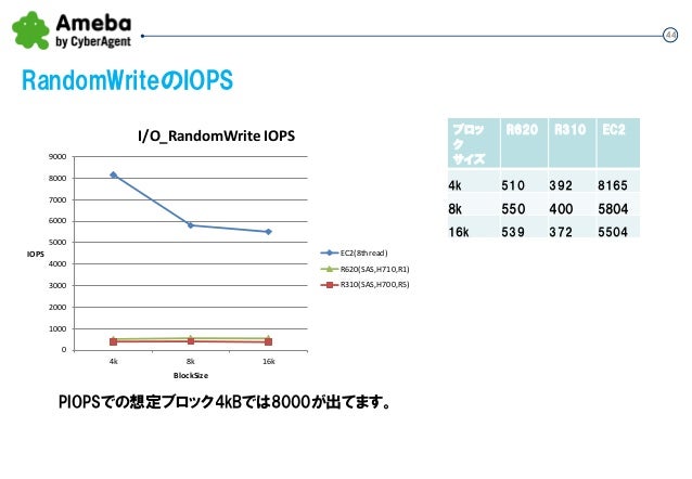 aws pinpoint pricing