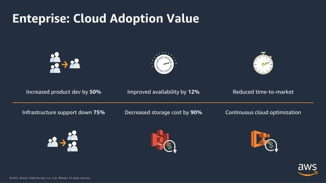 Building Successful Cloud Software Business with AWS ...