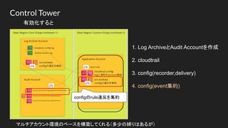 1. Log ArchiveとAudit Accountを作成
2. cloudtrail
3. config(recorder,delivery)
4. config(event集約)
有効化すると
configのrule違反を集約
Cont...