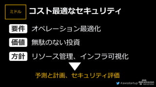 #awsstartup
ミドル コスト最適なセキュリティ
予測と計画、セキュリティ評価
オペレーション最適化
無駄のない投資
リソース管理、インフラ可視化
要件
価値
方針
 