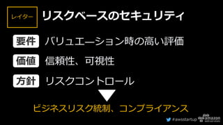 #awsstartup
レイター リスクベースのセキュリティ
ビジネスリスク統制、コンプライアンス
バリュエ―ション時の高い評価
信頼性、可視性
リスクコントロール
要件
価値
方針
 