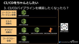#awsstartup
CI/CDをちゃんとしたい
3. CI/CDパイプラインを構築したくなったら？
ソースコードの
バージョン管理
ビルド
自動化
ワークフロー
管理
デプロイ
自動化
AWS CodeCommit
AWS CodeBuild
AWS CodeDeploy
AWS CodePipeline
AWS CloudFormation AWS Elastic Beanstalk
AWS CodeStar
 