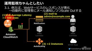 #awsstartup
運用監視ちゃんとしたい
3.1. 例えば、Webサービスのレスポンスが悪化
→自動的に管理者にメール通知しつつScale Outする
Amazon
CloudWatch
AutoScaling
Notification
AWS
Lambda
user
AWS
Lambda
HTTP Post
(1)ELB Average Latency
>= 500 msec
(3) +2 Instances
(2) mail to
admin@example.com
 