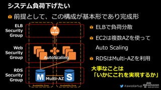 #awsstartup
システム負荷下げたい
前提として、この構成が基本形であり完成形
Availability Zone Availability Zone
AutoScaling
Multi-AZ
Web
Security
Group
ELB
Security
Group
RDS
Security
Group
ELBで負荷分散
EC2は複数AZを使って
Auto Scaling
RDSはMulti-AZを利用
大事なことは
「いかにこれを実現するか」
 