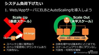 #awsstartup
システム負荷下げたい
1. Web/AppサーバにELBとAutoScalingを導入しよう
t2.micro
c4.large
Scale Up
（垂直スケール）
スペック上限に限界あり
スペック変更時にダウンタイムあり
冗長性なし
……
min: 2台〜 max: n台
Scale Out
（水平スケール）
台数を増やせば基本的にどこまでも
スケールイン/アウト時にダウンなし
冗長性・可用性を確保
 