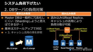 #awsstartup
システム負荷下げたい
2. DBサーバの負荷対策
Master DBは一般的に冗長化し
にくい（Shardingしようと思え
ばできるが…）
基本はスケールアップで対応
+ 3. キャッシュ活用の項を参照
db.r3.large db.r3.xlarge
書き込み負荷
読み込みはRead Replica、
キャッシュの活用により
負荷分散が可能
読み込み負荷
Read Replicas Master
…
cache
node
App
(1)Read from
Cache
(2)Read from
Slaves
(3)Read from
Master
 