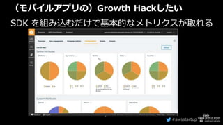 #awsstartup
（モバイルアプリの）Growth Hackしたい
SDK を組み込むだけで基本的なメトリクスが取れる
 