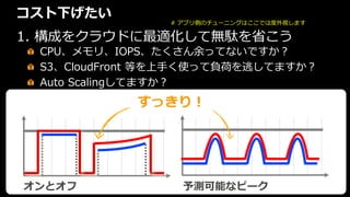 #awsstartup
コスト下げたい
1. 構成をクラウドに最適化して無駄を省こう
CPU、メモリ、IOPS、たくさん余ってないですか？
S3、CloudFront 等を上手く使って負荷を逃してますか？
Auto Scalingしてますか？
# アプリ側のチューニングはここでは度外視します
予測可能なピークオンとオフ
すっきり！
 