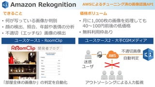 不適切画像
自動判定
Amazon Rekognition AWSによるチューニング済の画像認識API
「部屋全体の画像か」の判定を自動化 アウトソーシングによる人力監視
迷惑
ユーザ
💖
できること 価格ボリューム
• 何が写っている画像か判別
• 顔の検出、照合、年齢や表情の分析
• 不適切（エッチな）画像の検出
• 月に1,000枚の画像を処理しても
40〜100円前後の低価格
• 無料利用枠あり
ユースケース1 - RoomClip ユースケース2 - 大手CGMメディア
 