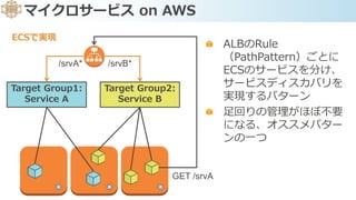 マイクロサービス on AWS
ECSで実現
Target Group1:
Service A
Target Group2:
Service B
/srvA* /srvB*
GET /srvA
ALBのRule
（PathPattern）ごとに
ECSのサービスを分け、
サービスディスカバリを
実現するパターン
足回りの管理がほぼ不要
になる、オススメパター
ンの一つ
 