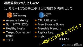 #awsstartup
運用監視ちゃんとしたい
1. 各サービスのモニタリング項目を把握しよう
Elastic
Load Balancing
Average Latency
Sum HTTP 5XXs
Healthy Hosts
Target Connection
Erros
…etc
Amazon
RDS
CPU Utilization
Free Storage Space
Freeable Memory
Replica Lag
…etc
考えよう！
 