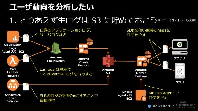 Aws Start Up ゼミ よくある課題を一気に解説 御社の技術レベルがアップする 2017 夏期講習