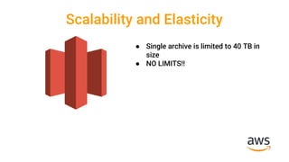 Scalability and Elasticity
● Single archive is limited to 40 TB in
size
● NO LIMITS!!
 