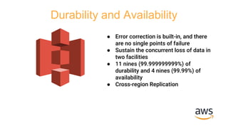 Durability and Availability
● Error correction is built-in, and there
are no single points of failure
● Sustain the concurrent loss of data in
two facilities
● 11 nines (99.999999999%) of
durability and 4 nines (99.99%) of
availability
● Cross-region Replication
 