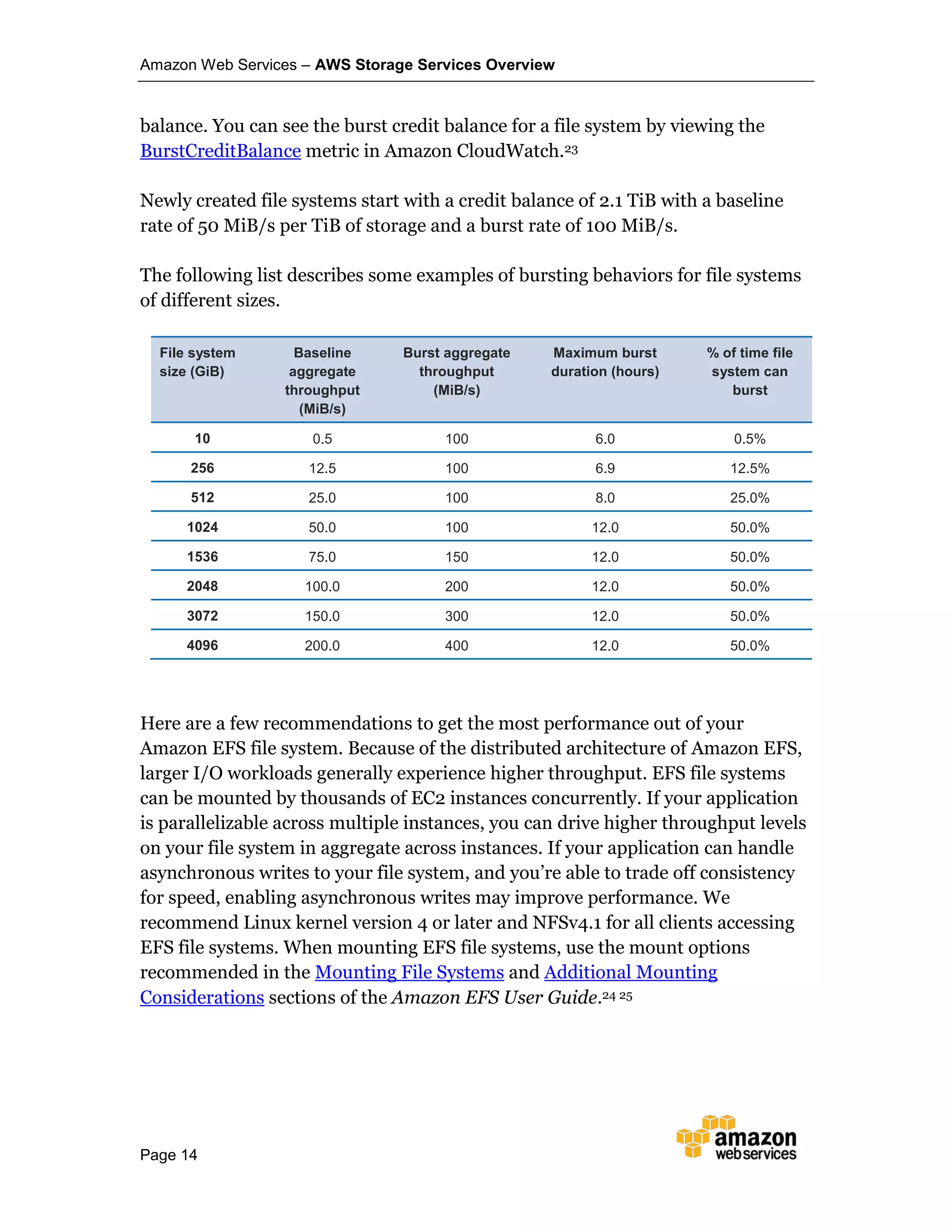 Amazon Web Services – AWS Storage Services Overview
Page 14
balance. You can see the burst credit balance for a file system by viewing the
BurstCreditBalance metric in Amazon CloudWatch.23
Newly created file systems start with a credit balance of 2.1 TiB with a baseline
rate of 50 MiB/s per TiB of storage and a burst rate of 100 MiB/s.
The following list describes some examples of bursting behaviors for file systems
of different sizes.
File system
size (GiB)
Baseline
aggregate
throughput
(MiB/s)
Burst aggregate
throughput
(MiB/s)
Maximum burst
duration (hours)
% of time file
system can
burst
10 0.5 100 6.0 0.5%
256 12.5 100 6.9 12.5%
512 25.0 100 8.0 25.0%
1024 50.0 100 12.0 50.0%
1536 75.0 150 12.0 50.0%
2048 100.0 200 12.0 50.0%
3072 150.0 300 12.0 50.0%
4096 200.0 400 12.0 50.0%
Here are a few recommendations to get the most performance out of your
Amazon EFS file system. Because of the distributed architecture of Amazon EFS,
larger I/O workloads generally experience higher throughput. EFS file systems
can be mounted by thousands of EC2 instances concurrently. If your application
is parallelizable across multiple instances, you can drive higher throughput levels
on your file system in aggregate across instances. If your application can handle
asynchronous writes to your file system, and you’re able to trade off consistency
for speed, enabling asynchronous writes may improve performance. We
recommend Linux kernel version 4 or later and NFSv4.1 for all clients accessing
EFS file systems. When mounting EFS file systems, use the mount options
recommended in the Mounting File Systems and Additional Mounting
Considerations sections of the Amazon EFS User Guide.24 25
 