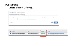 Create Internet Gateway
Public traffic
 