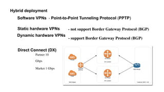 Hybrid deployment
Software VPNs - Point-to-Point Tunneling Protocol (PPTP)
Static hardware VPNs
Dynamic hardware VPNs
Direct Connect (DX)
- support Border Gateway Protocol (BGP)
- not support Border Gateway Protocol (BGP)
Partner 10
Gbps
Market 1 Gbps
 