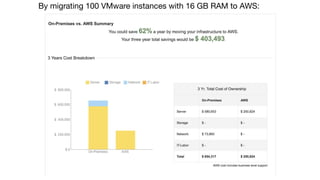 By migrating 100 VMware instances with 16 GB RAM to AWS:
 