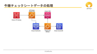 ?? UniFa Inc.
˯å`ȥǩ`΄I
 