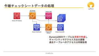 ?? UniFa Inc.
˯å`ȥǩ`΄I
DynamoDBΥƩ`֥eɤ
ѥƥ䥢{
^ȥƩ`֥ؤΥͬڄI
 