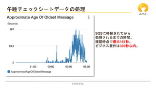 ?? UniFa Inc.
˯å`ȥǩ`΄I
SQS˸{Ƥ
IޤǤΕrg
_Jr167롣
ӥͥҪ300ڡ
 
