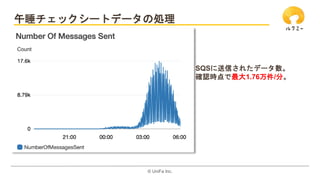 ?? UniFa Inc.
˯å`ȥǩ`΄I
SQSŤ줿ǩ`
_Jr1.76/֡
 