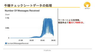 ?? UniFa Inc.
˯å`ȥǩ`΄I
``ˤI
_Jr7,790/֡
 