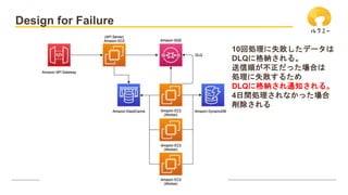 ?? UniFa Inc.
Design for Failure
10؄Iʧǩ`
DLQ˸{롣
혤äϤ
Iʧ뤿
DLQ˸{֪ͨ롣
4gIʤä

 