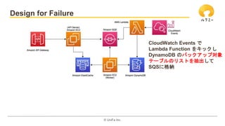 ?? UniFa Inc.
Design for Failure
CloudWatch Events 
Lambda Function 򥭥å
DynamoDB ΥХåå׌
Ʃ`֥ΥꥹȤ
SQS˸{
 