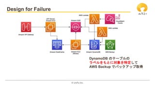?? UniFa Inc.
Design for Failure
DynamoDB ΥƩ`֥
٥Ȥˌض
AWS Backup ǥХååȡ
 