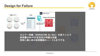 ?? UniFa Inc.
Design for Failure
`ؾSORACOM Air SimʹȤ
@Wi-FiΰԤΆ}ر
ͬrˌrα@ȤΥϩ`ɥ¤
 