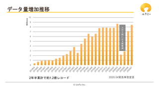 ?? UniFa Inc.
ǩ`
0
1
2
3
4
5
6
7
8
9
10
Millions
2ӋǼs1.2|쥳` 2020.04oB








P
p
 