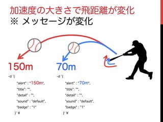 加速度の大きさで飛距離が変化
※ メッセージが変化
150m 70m
-d '{
alert : 150m",
title : ",
detail : ",
"sound" : "default",
"badge" : 1"
}' ¥
-d '{
alert : 70m",
title : ",
detail : ",
"sound" : "default",
"badge" : 1"
}' ¥
 