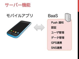 サーバー機能
Push 通知
認証
ユーザ管理
データ管理
GPS連携
SNS連携
BaaSモバイルアプリ
 