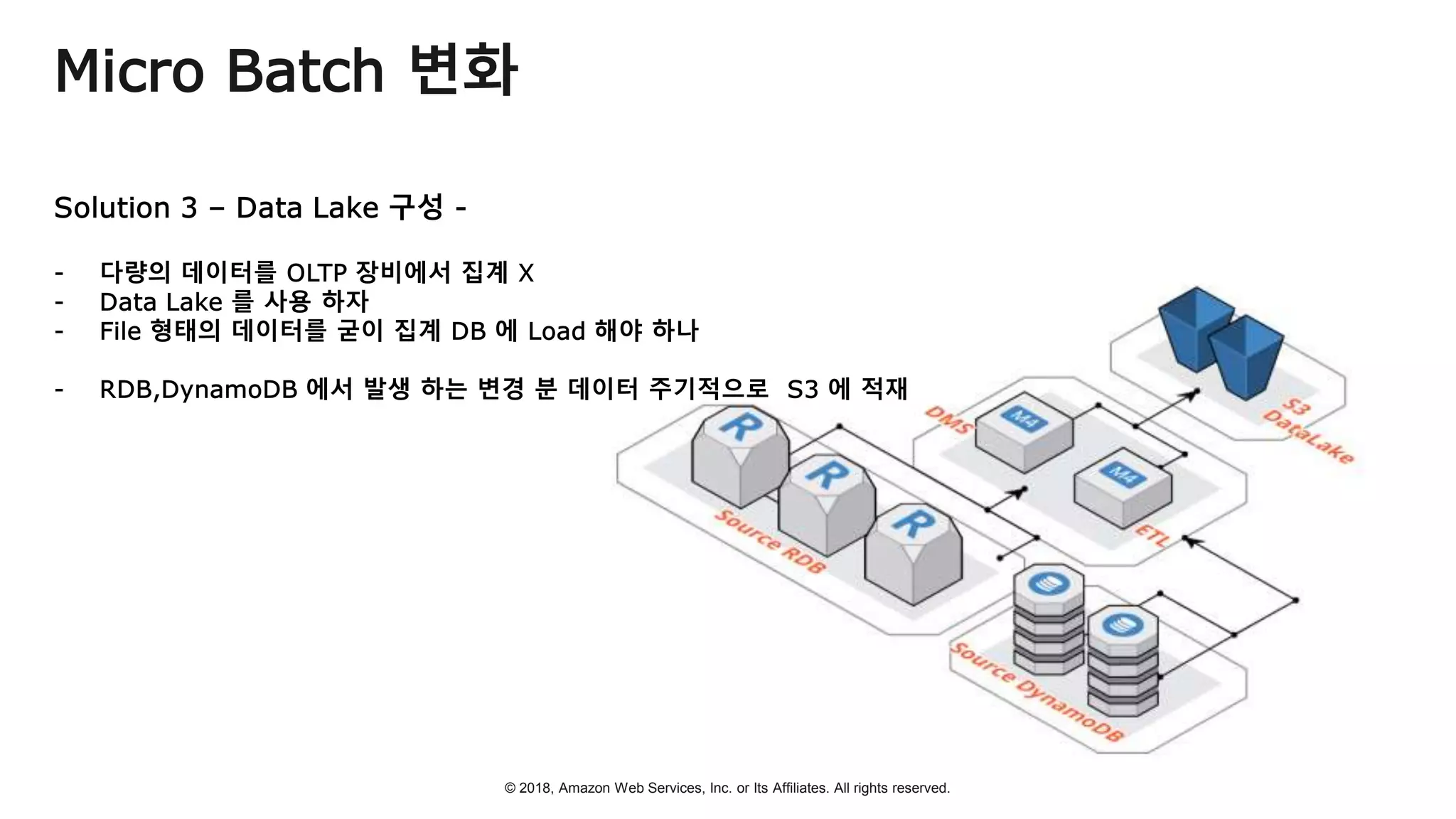 © 2018, Amazon Web Services, Inc. or Its Affiliates. All rights reserved.
Micro Batch 변화
 