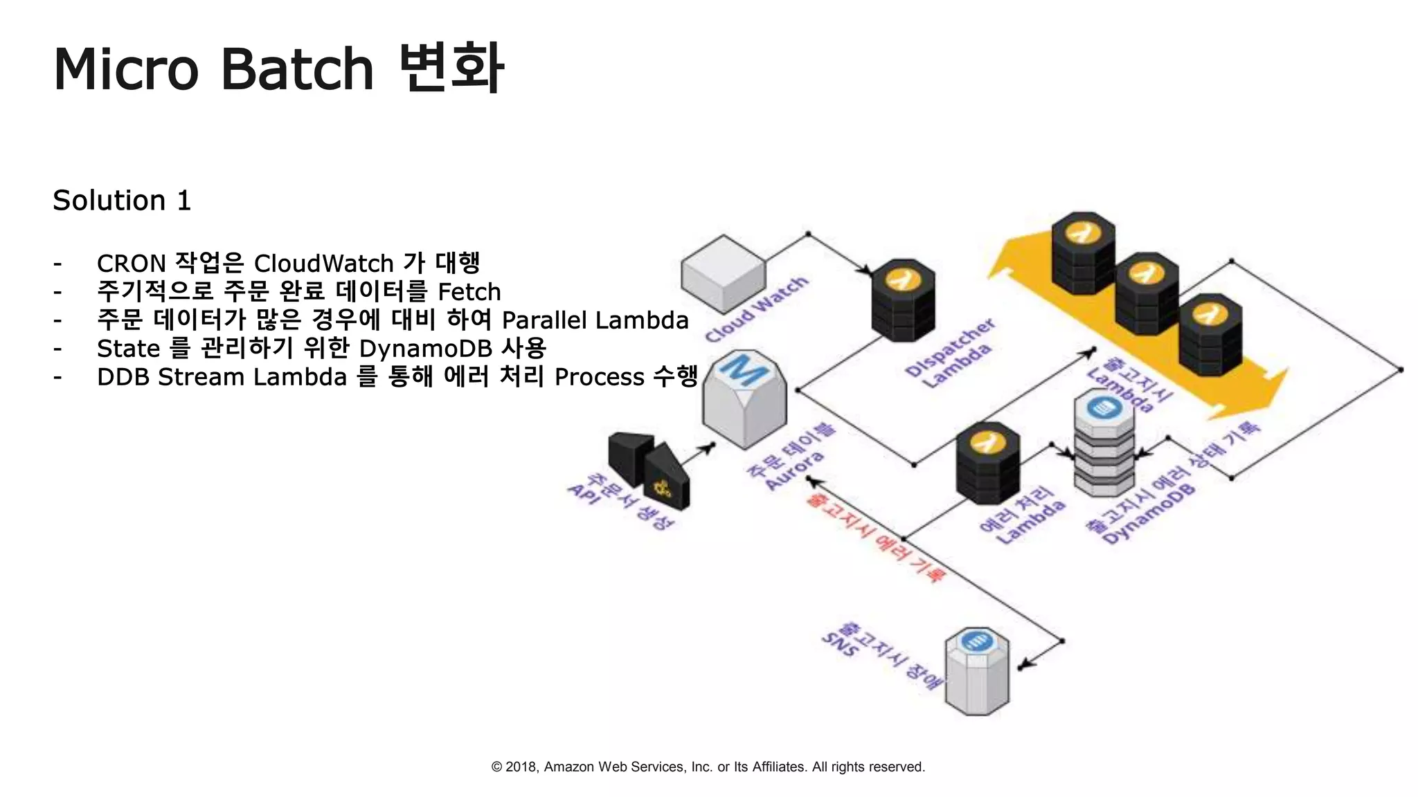 © 2018, Amazon Web Services, Inc. or Its Affiliates. All rights reserved.
Micro Batch 변화
 