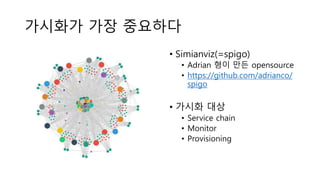 가시화가 가장 중요하다
• Simianviz(=spigo)
• Adrian 형이 만든 opensource
• https://github.com/adrianco/
spigo
• 가시화 대상
• Service chain
• Monitor
• Provisioning
 