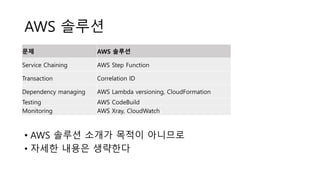 AWS 솔루션
문제 AWS 솔루션
Service Chaining AWS Step Function
Transaction Correlation ID
Dependency managing AWS Lambda versioning, CloudFormation
Testing AWS CodeBuild
Monitoring AWS Xray, CloudWatch
• AWS 솔루션 소개가 목적이 아니므로
• 자세한 내용은 생략한다
 