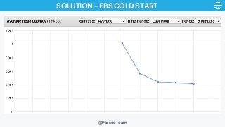 SOLUTION – EBS COLD START
@ParsecTeam
 
