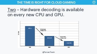 THE TIME IS RIGHT FOR CLOUD GAMING
Two – Hardware decoding is available
on every new CPU and GPU.
@ParsecTeam
 