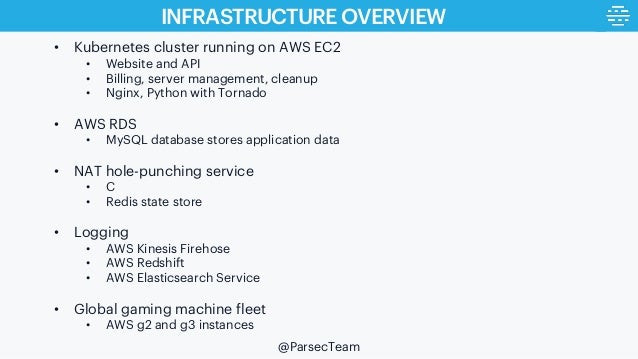 Solving Challenges With Launching GPU Cloud Gaming Machines With AWS Slide 11